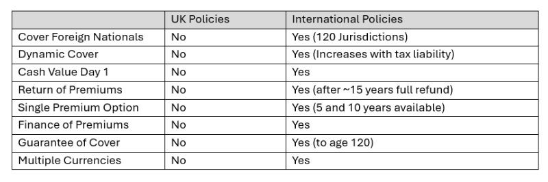Picture of table with UK policies